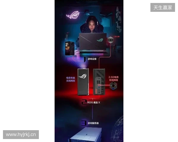 ROG魔盒X正式开售：高颜值潮酷摆件+万兆网口提速，锁定桌搭C位