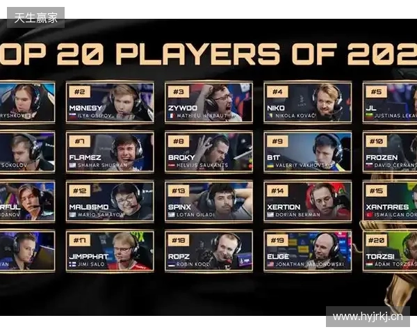 HLTV 2025年度最佳选手TOP4:m0NESY