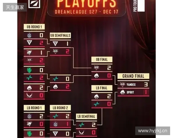 天梯高分Carry终化龙！Yandex 3-1战胜Spirit，斩获DOTA2梦幻联赛冠军