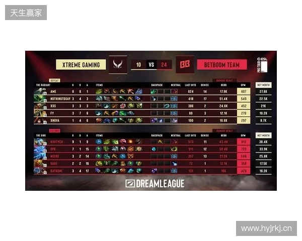 DOTA2梦幻联赛S28小组赛第二阶段第五日：XG决胜局选出TK绝杀BB