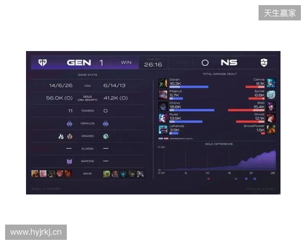 EPL S23第一阶段：游刃有余！G2 2-0 GG