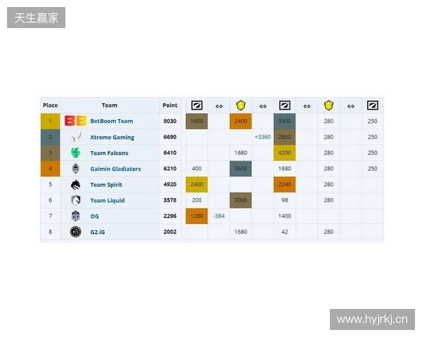 ESL One伯明翰小组赛首日结束,YB一负一平,XG两战皆平